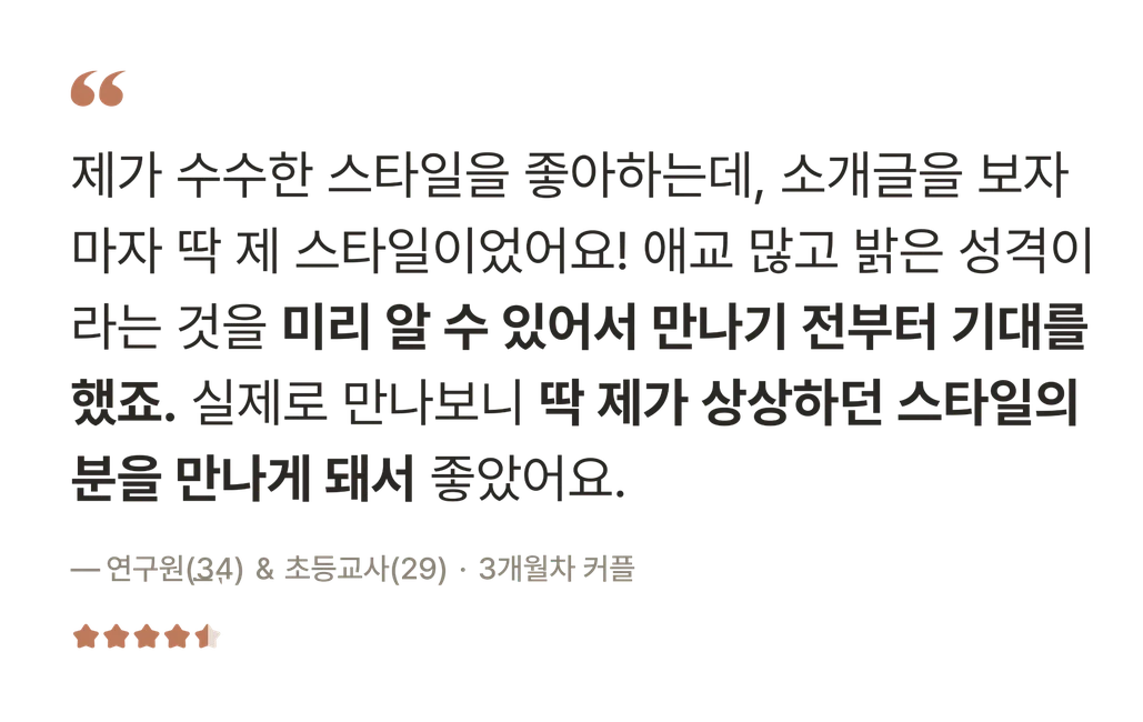 후기 — 제가 수수한 스타일을 좋아하는데, 소개글을 보자마자 딱 제 스타일이었어요! 애교 많고 밝은 성격이라는 것을 미리 알 수 있어서 만나기 전부터 기대를 했죠. 실제로 만나보니 딱 제가 상상하던 스타일의 분을 만나게 돼서 좋았어요. — 연구원(34) & 초등교사(29) · 3개월차 커플