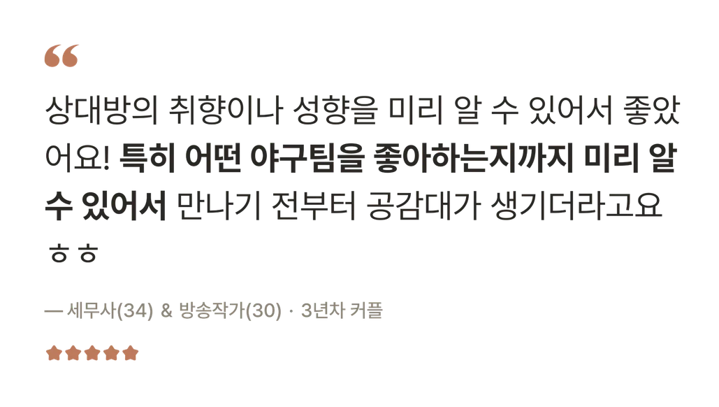 후기 — 상대방의 취향이나 성향을 미리 알 수 있어서 좋았어요! 특히 어떤 야구팀을 좋아하는지까지 미리 알 수 있어서 만나기 전부터 공감대가 생기더라고요 — 세무사(34) & 방송작가(30) · 3년차 커플